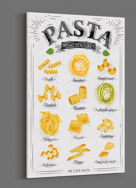 Pasta menu. Picturing types of pasta. Printed and framed as a canvas print.