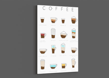 Coffee. Names and recipies. Canvas picture print.
