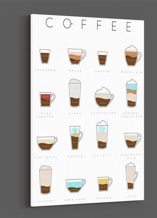 Coffee. Names and recipies. Canvas picture print.