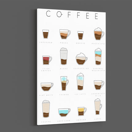 Coffee. Names and recipies. Canvas picture print.
