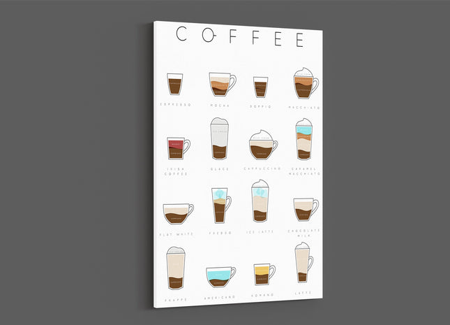 Coffee. Names and recipies. Canvas picture print.