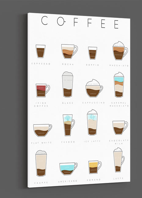 Coffee. Names and recipies. Canvas picture print.