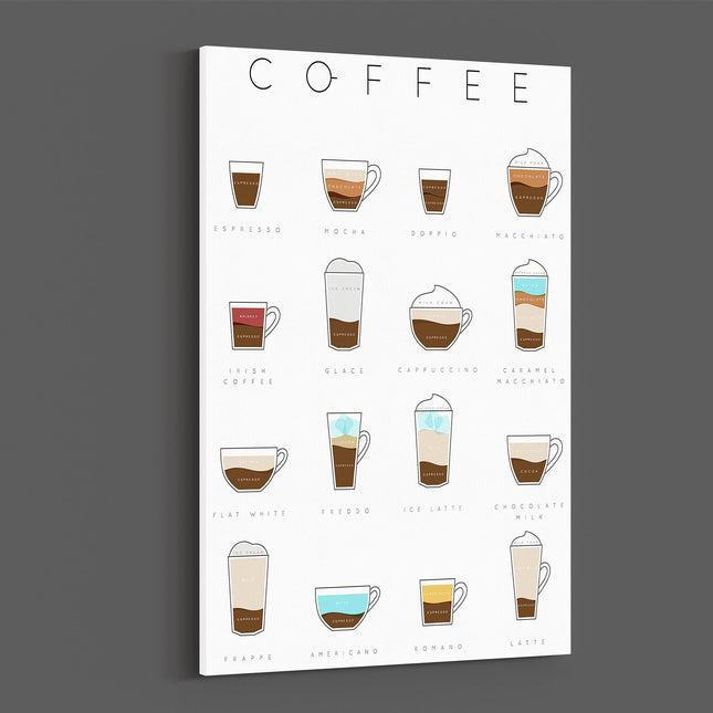 Coffee. Names and recipies. Canvas picture print.