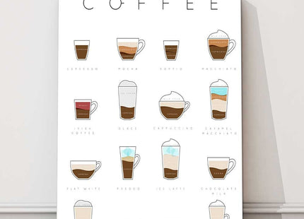 Coffee. Names and recipies. Canvas picture print.