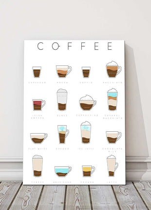 Coffee. Names and recipies. Canvas picture print.
