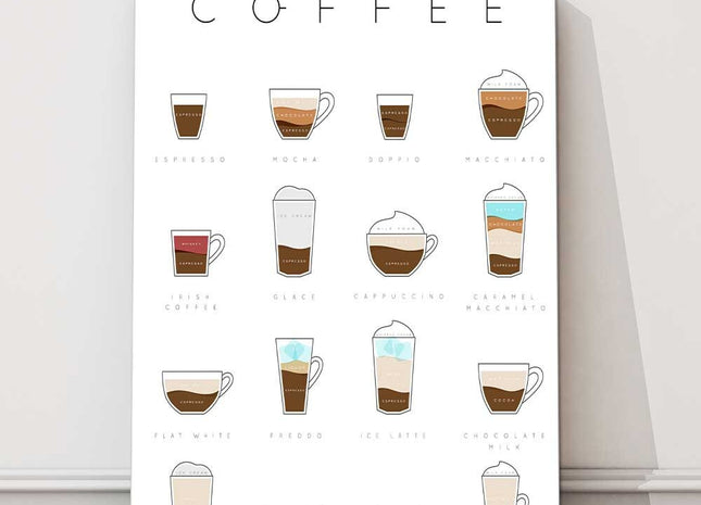 Coffee. Names and recipies. Canvas picture print.