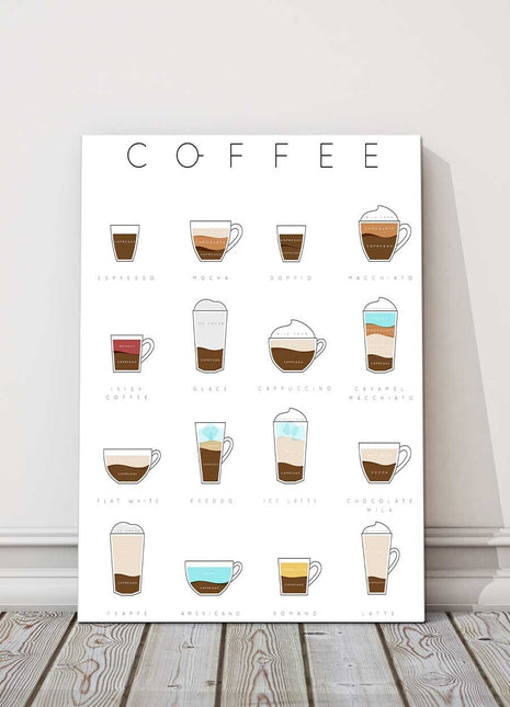 Coffee. Names and recipies. Canvas picture print.