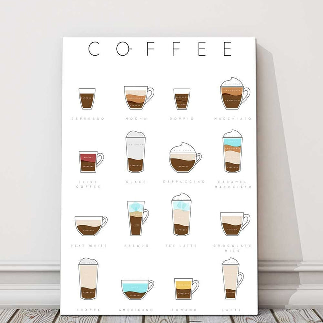 Coffee. Names and recipies. Canvas picture print.
