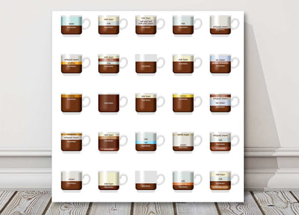 Coffee recipes cups canvas picture print for kitchen