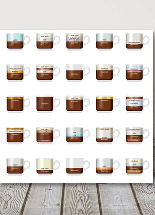 Coffee recipes cups canvas picture print for kitchen