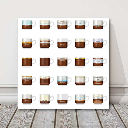 Coffee recipes cups canvas picture print for kitchen