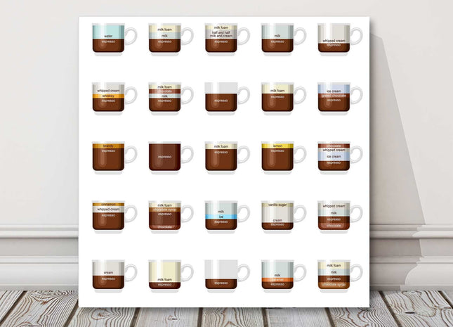 Coffee recipes cups canvas picture print for kitchen
