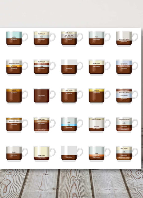 Coffee recipes cups canvas picture print for kitchen