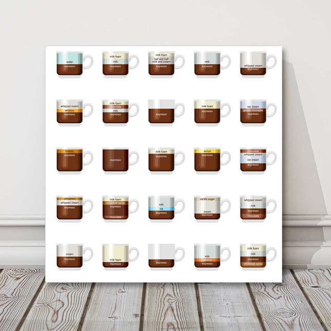 Coffee recipes cups canvas picture print for kitchen